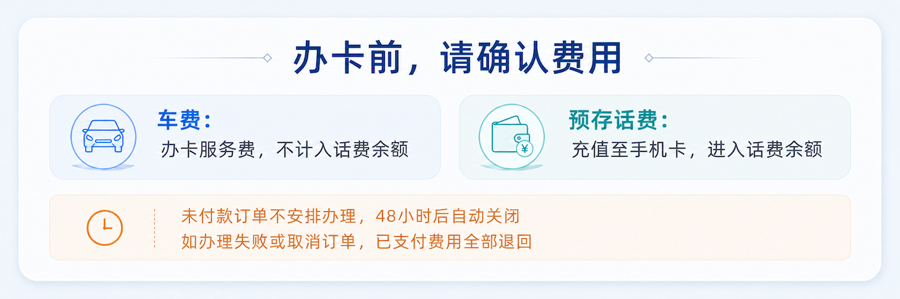 办理前付款说明